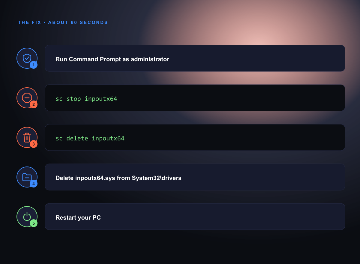 Five steps to remove the inpoutx64.sys driver in Command Prompt